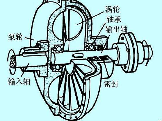 充液量也會(huì)影響液力偶合器的效率？廣東中興這就告訴你！